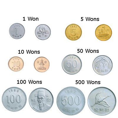Illustration des pièces de wons