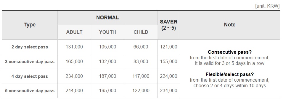 Tarifs Korail Rail Pass