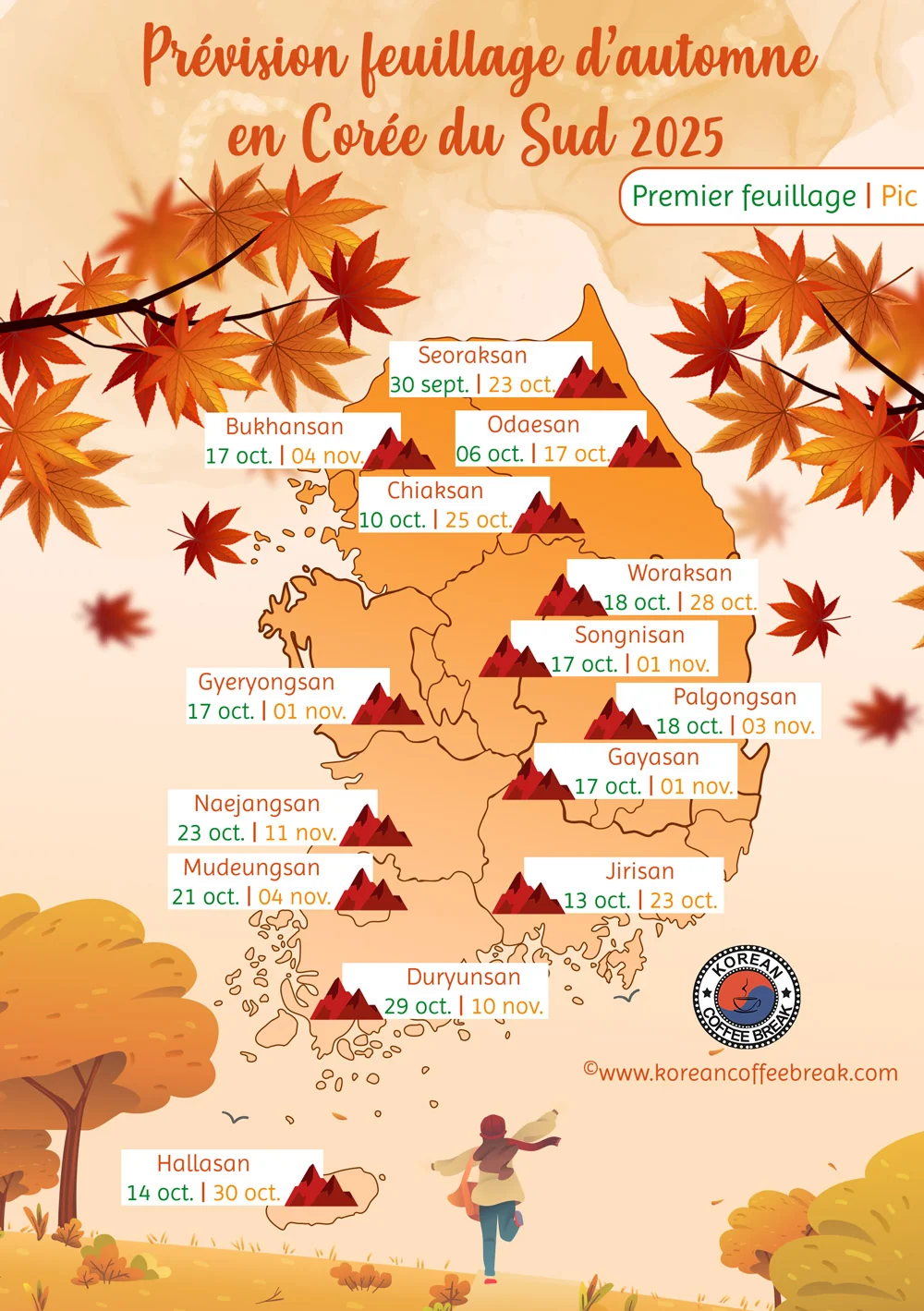 Prévision feuillage d'automne en Corée du Sud en 2025